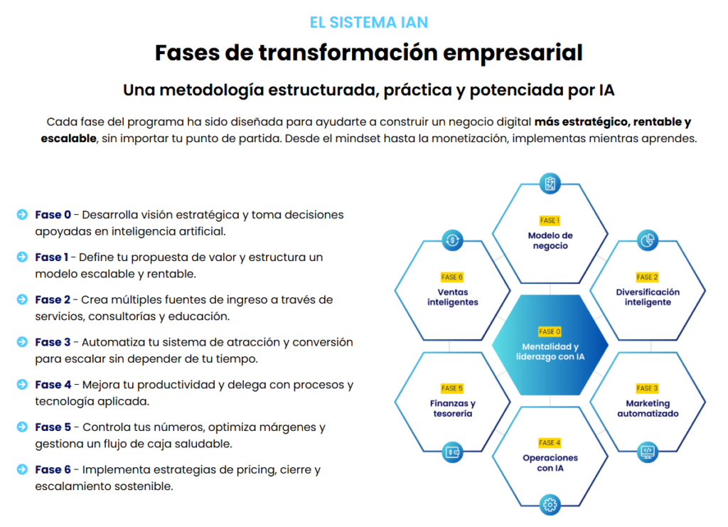 ¿Cómo hacer un plan de negocio rentable y diversificado en 2025?