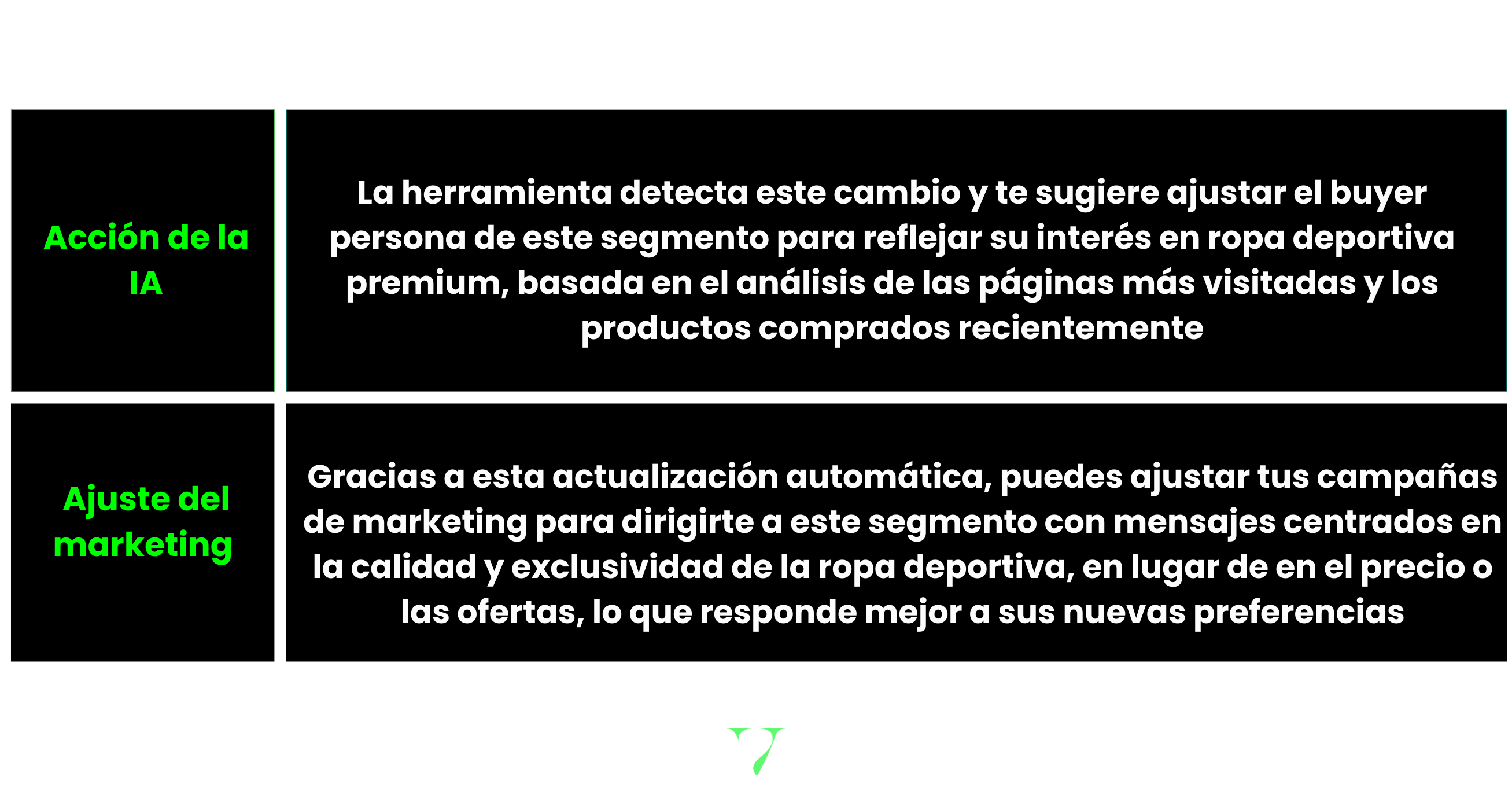 cómo crear un buyer persona con inteligencia artificial