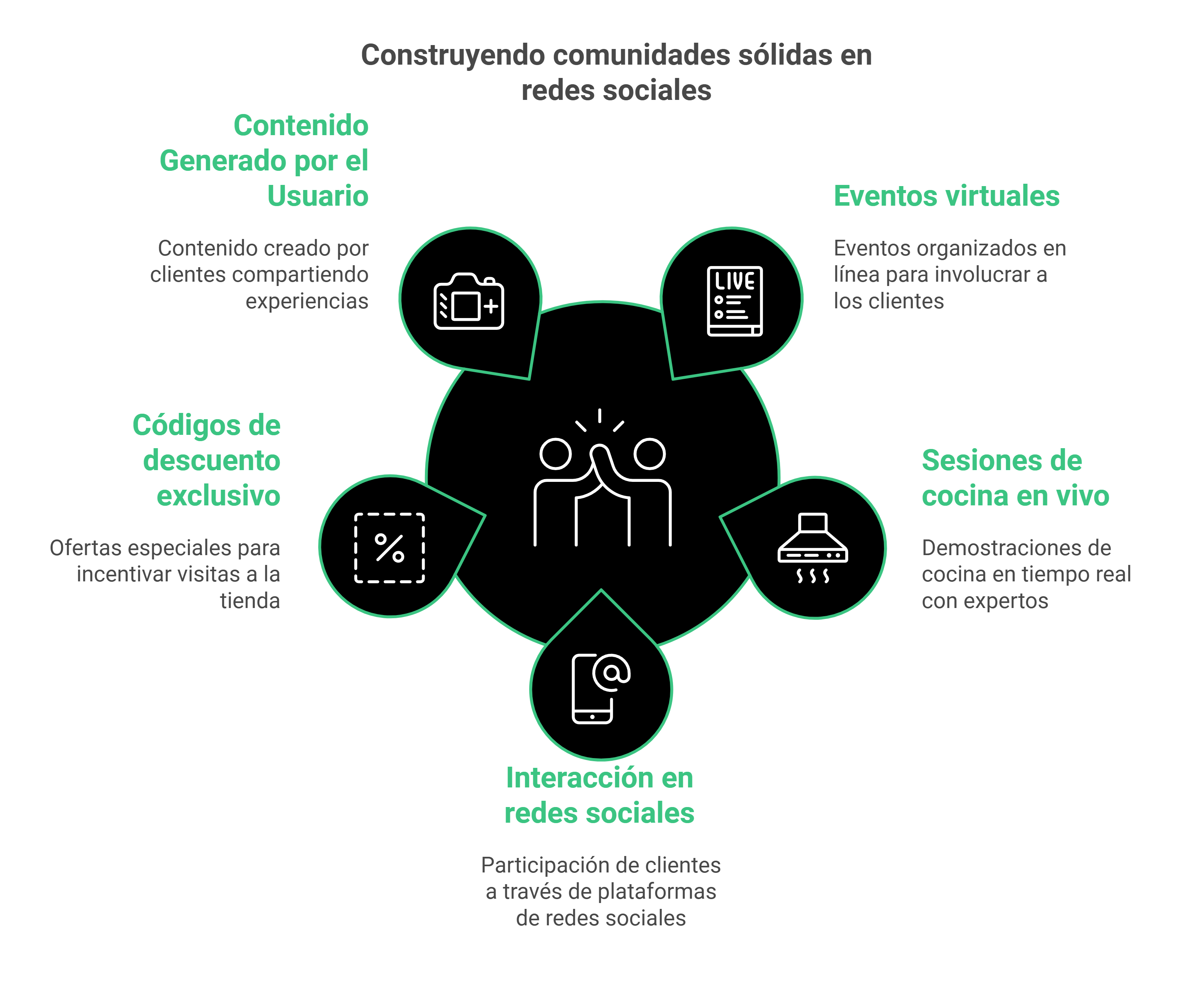 tendencias de redes sociales 2025