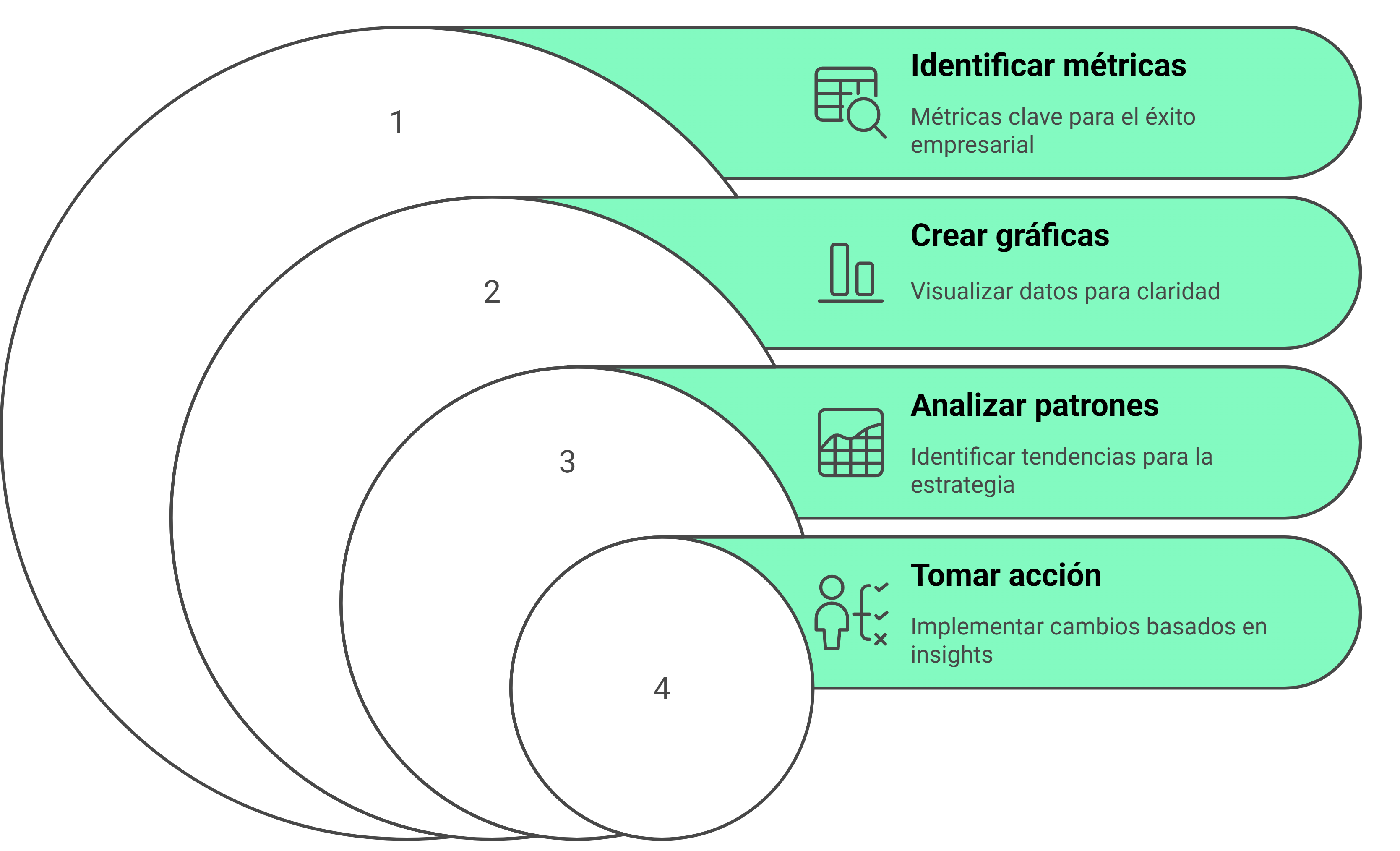 estrategia de negocio