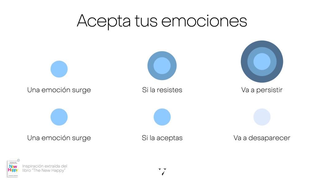 emociones y felicidad