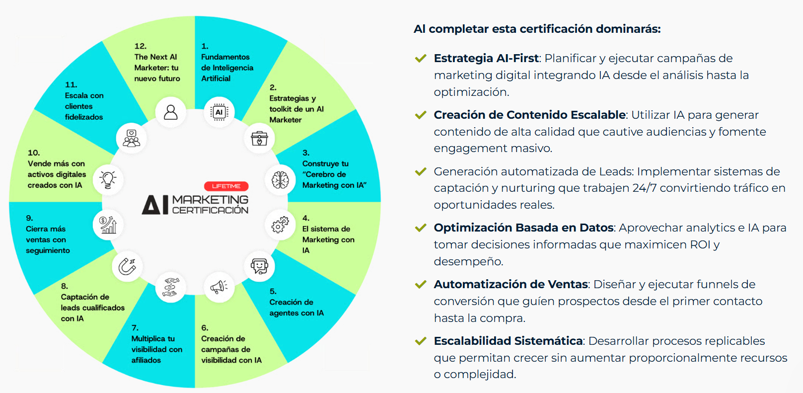 Infografía de certificación en AI Marketing con IA mostrando módulos formativos y habilidades clave como creación de contenido escalable, automatización de ventas y estrategias AI-first