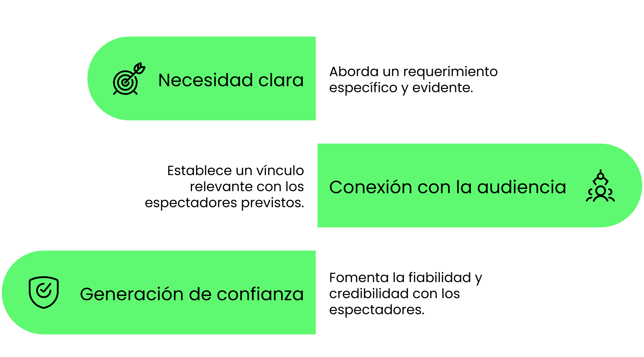 Elementos clave de una estrategia de marketing exitosa: resolver necesidades, conectar con la audiencia y generar confianza