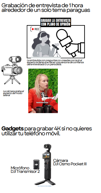 Equipos y gadgets para grabar entrevistas en 4K con IA, optimizados para sistemas de marketing digital