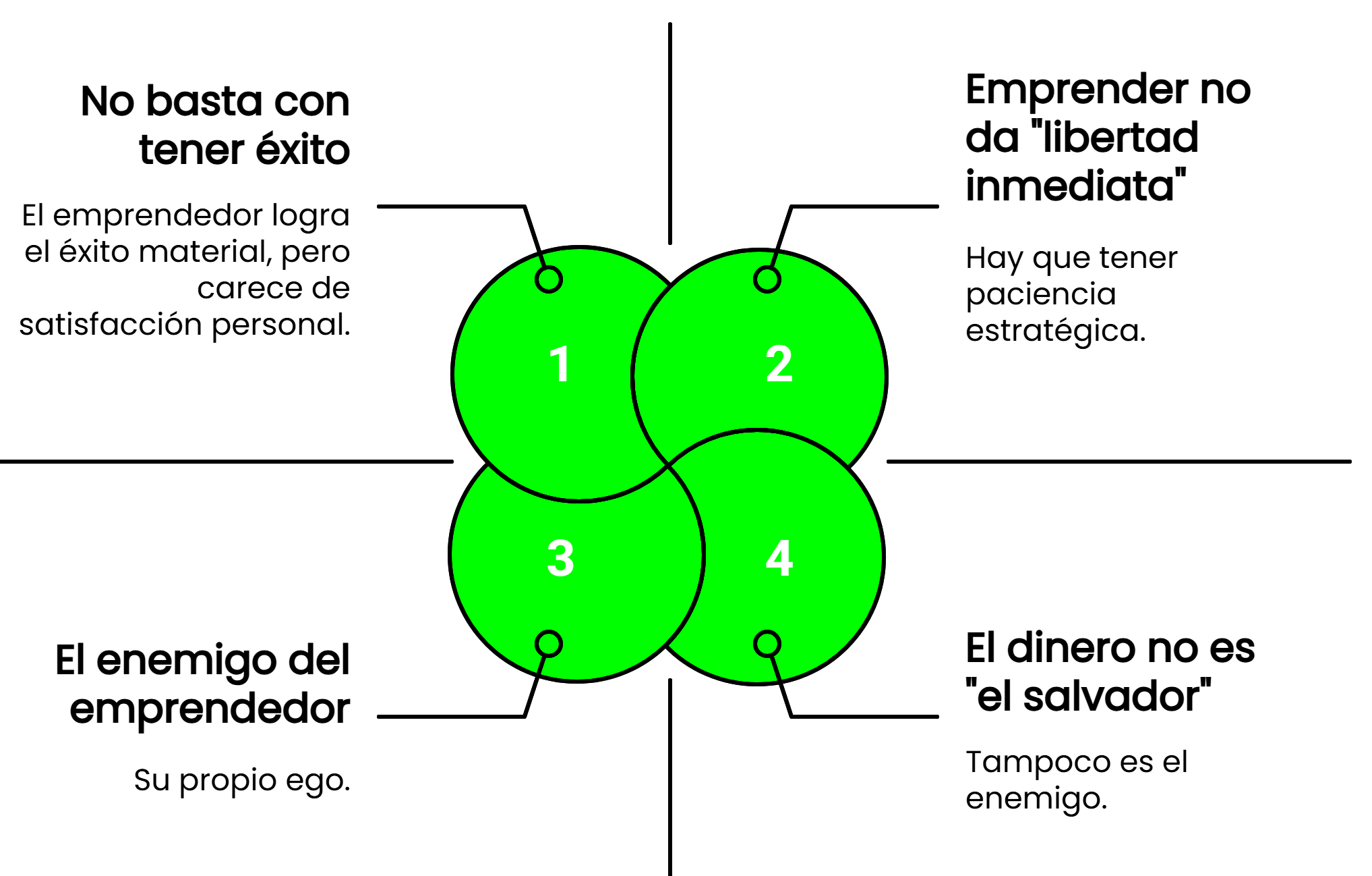 Reflexiones de liderazgo emprendedor: El éxito material no es suficiente, el ego como obstáculo, paciencia estratégica y rol del dinero según Jorge Rosas