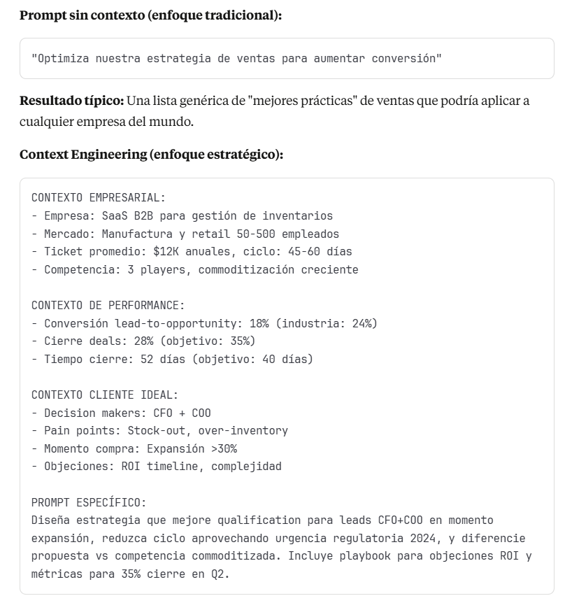 Comparación práctica: Prompt sin contexto vs Ingeniería de Contexto aplicada a estrategia de ventas SaaS. Ejemplo con datos empresariales, métricas y cliente ideal para resultados personalizados