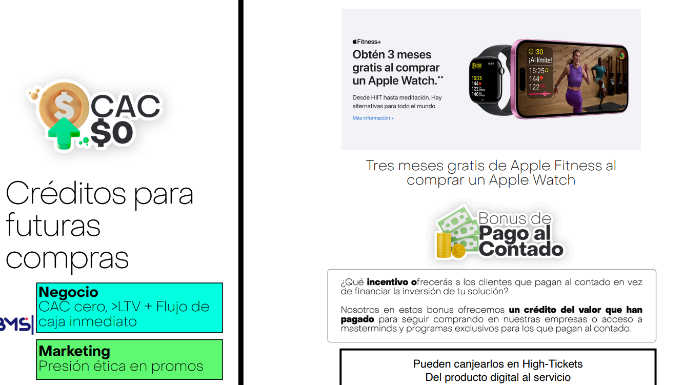 Estrategia de CAC Cero con créditos para futuras compras, mostrando beneficios de negocio y marketing para Business Marketing Strategist