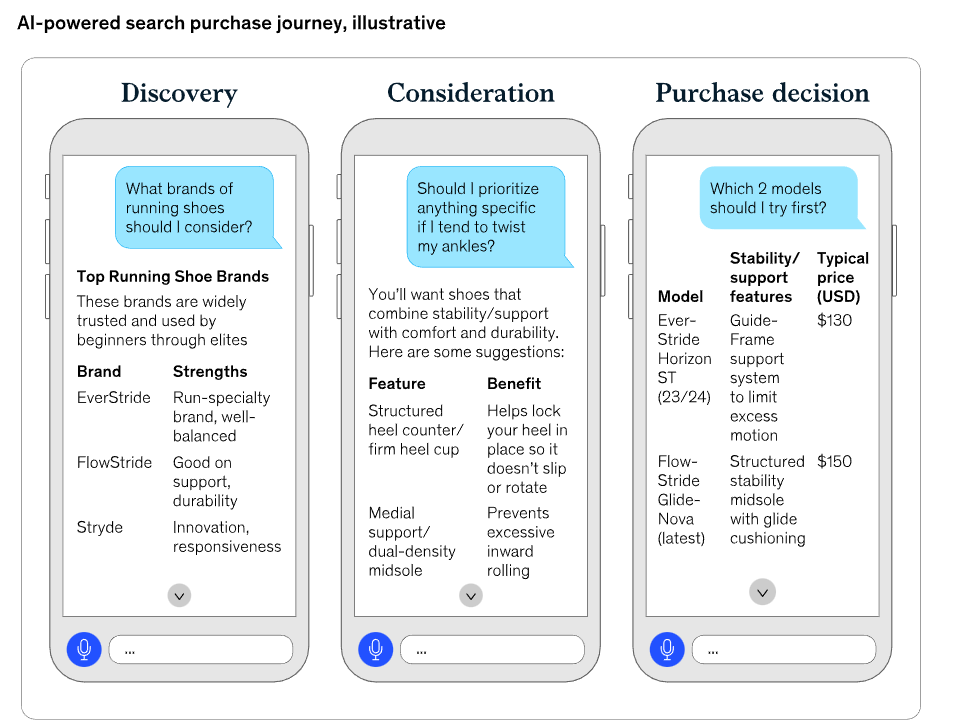 Infografía sobre construcción de marca con inteligencia artificial mostrando el viaje de compra asistido por IA, desde el descubrimiento hasta la decisión de compra, con ejemplos de marcas y características clave para 2026.Infografía sobre construcción de marca con inteligencia artificial mostrando el viaje de compra asistido por IA, desde el descubrimiento hasta la decisión de compra, con ejemplos de marcas y características clave para 2026