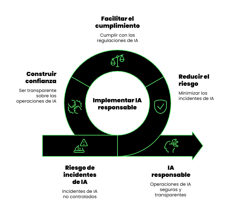 futuro de la inteligencia artificial