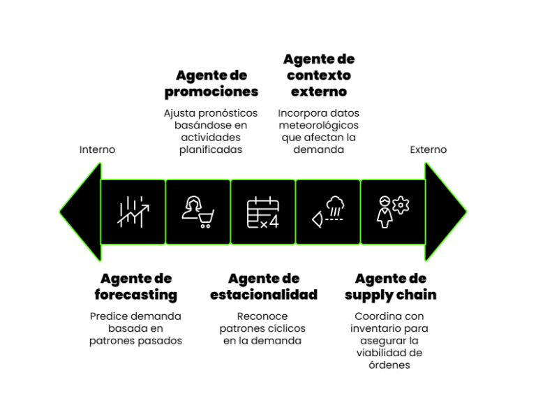 Tendencias de inteligencia artificial 2026: Guía completa