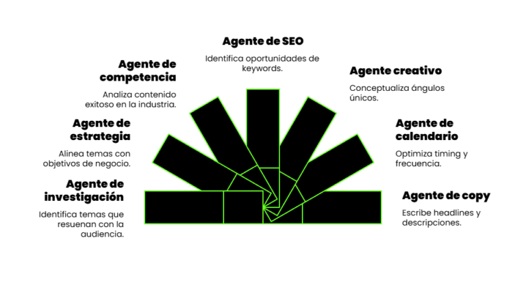 Tendencias de inteligencia artificial 2026: Guía completa