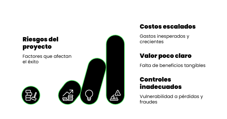 Gráfico de barras ascendente mostrando los principales factores de fracaso en proyectos de IA agente según tendencias de inteligencia artificial 2026: riesgos del proyecto, costos escalados inesperados, valor poco claro sin beneficios tangibles, y controles inadecuados con vulnerabilidad a pérdidas y fraudes