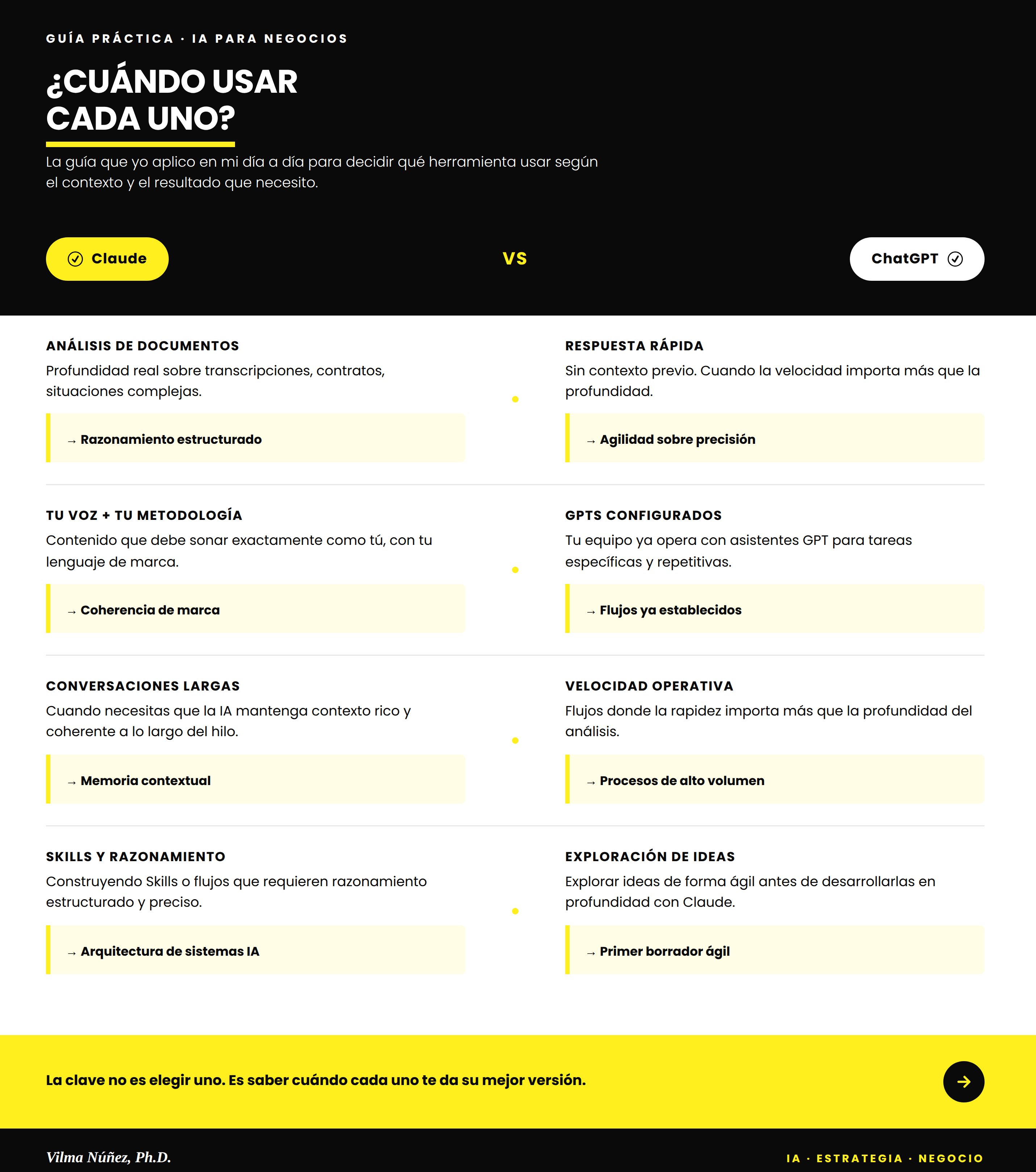 CLAUDE VS CHATGPT. CUÁNDO USAR CADA UNO. VILMA NÚÑEZ. TABLA COMPARATIVA