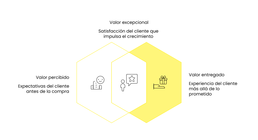 Cómo cobrar más por tus servicios. infografía