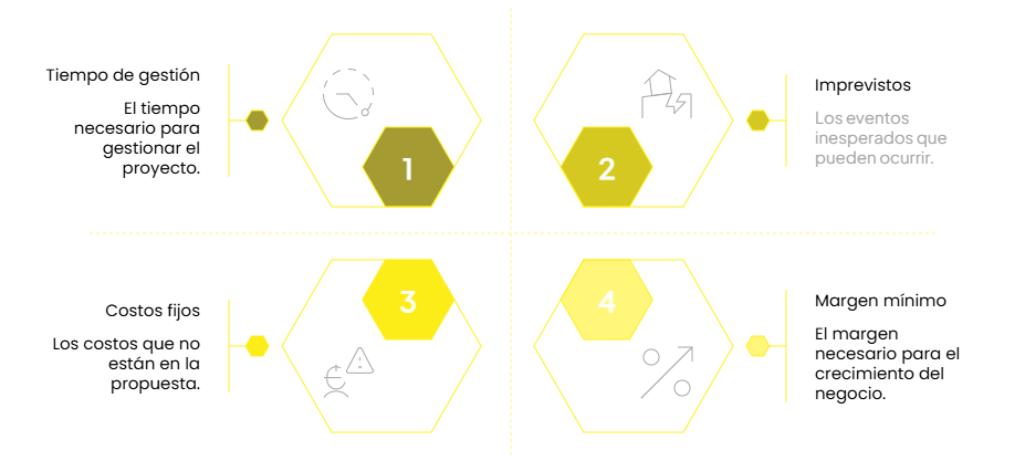 cuánto cobrar por hora si vendes servicios