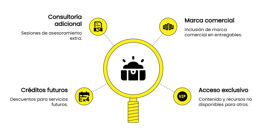cómo cobrar por adelantado tus servicios