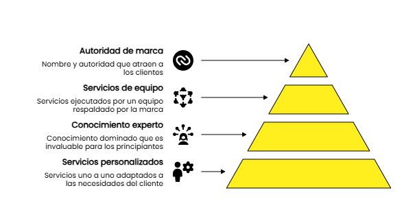 cómo monetizar tu marca personal con servicios personalizados. vilma núñez.