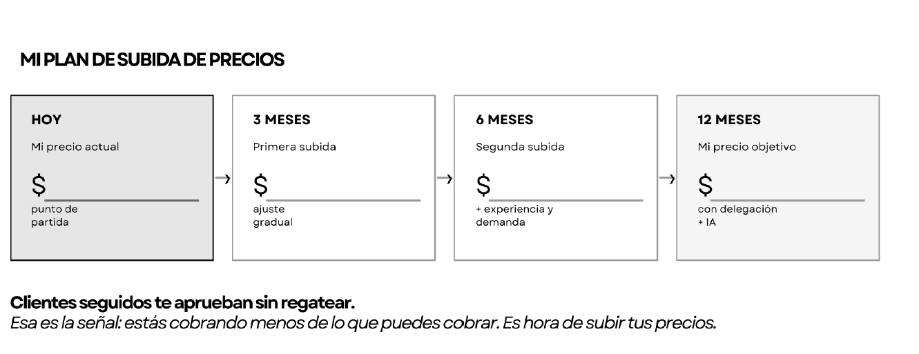 cómo vender servicios caros y cómo subir precios