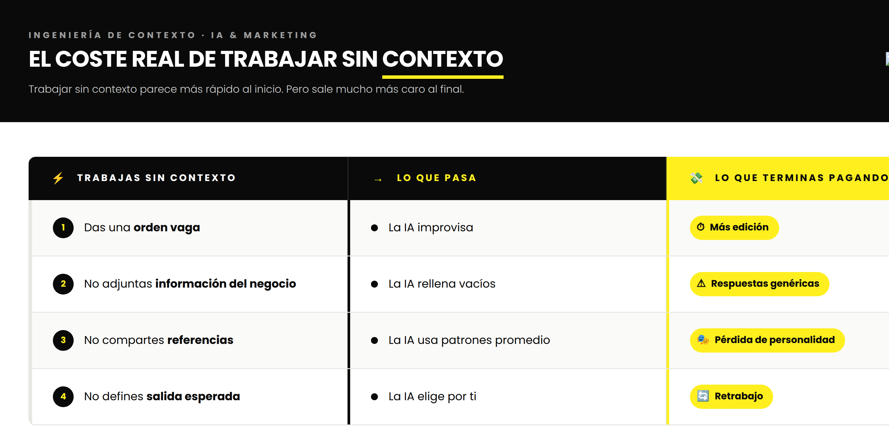 Cómo darle contexto a la IA para obtener mejores resultados. infografía