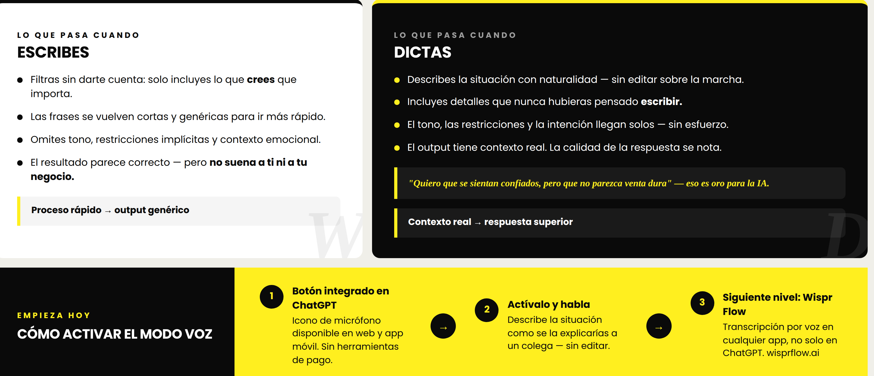 Dictar a ChatGPT es 3 veces más rápido que escribir. infografía