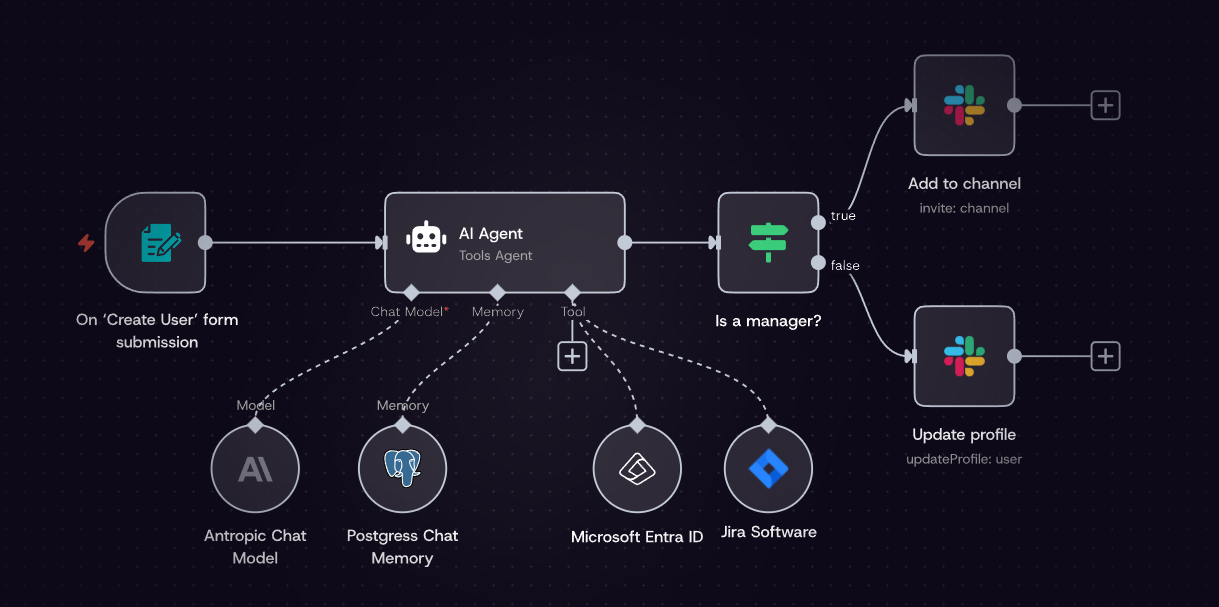 cómo crear agentes con inteligencia artificial. n8n.