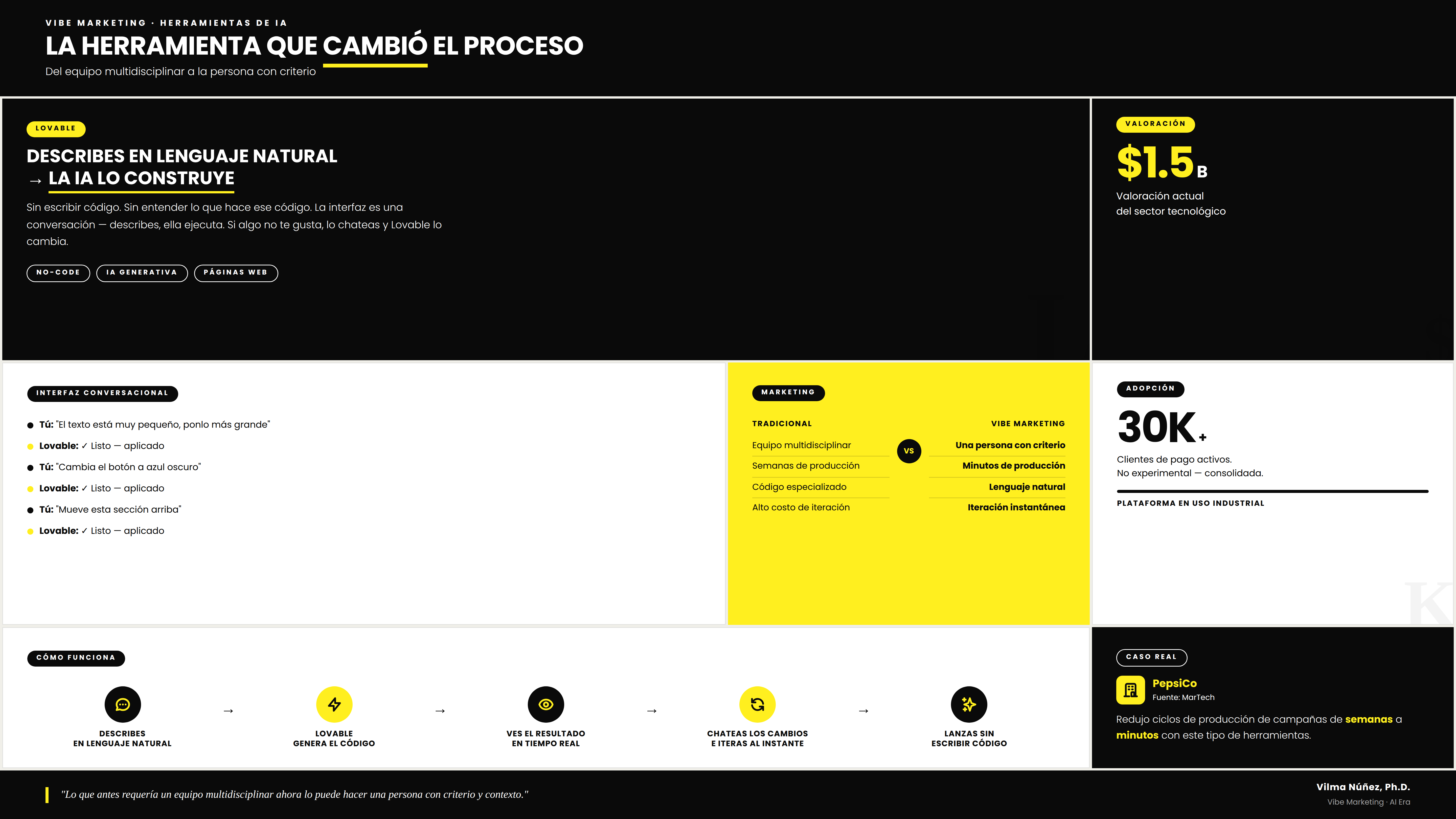 cómo crear una página web con IA. lovable.