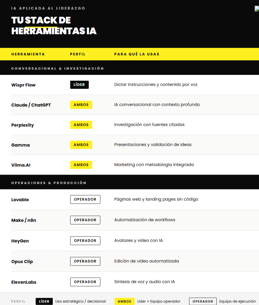 cómo usar IA sin ser técnico. stack de herramientas de IA. Vilma Núñez