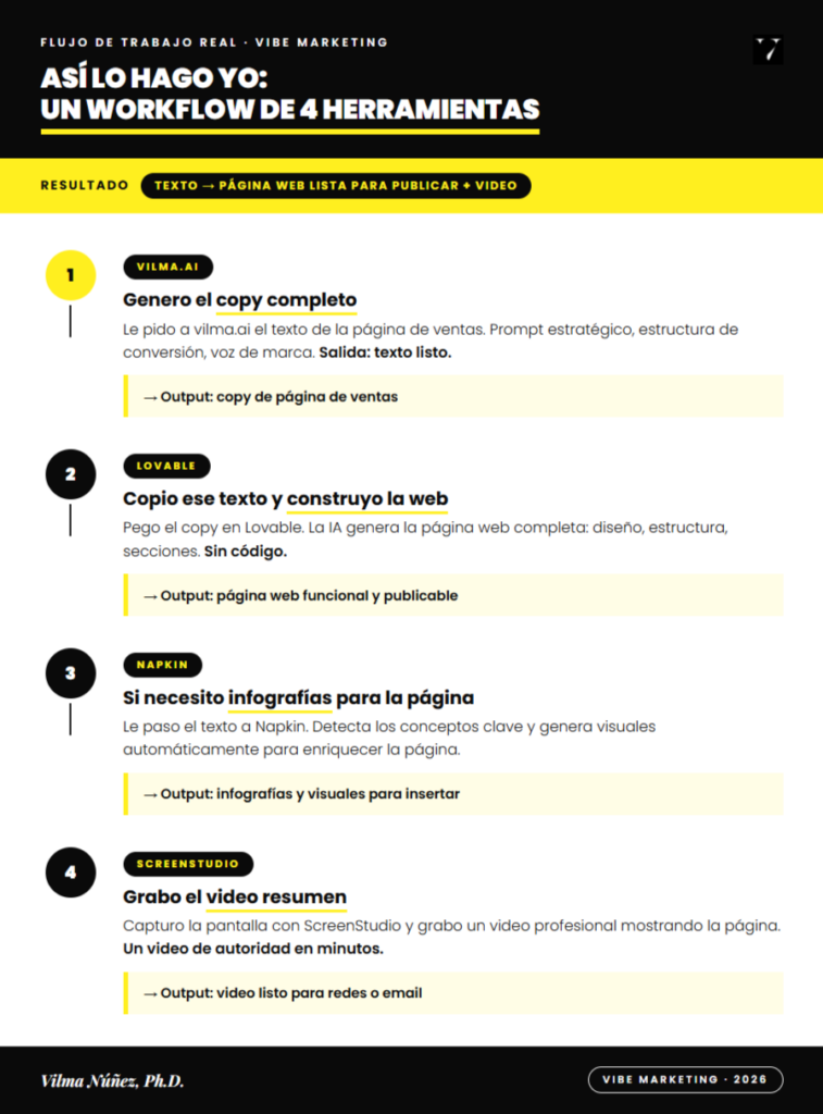 prompts encadenados al usar herramientas de IA. vibe marketing