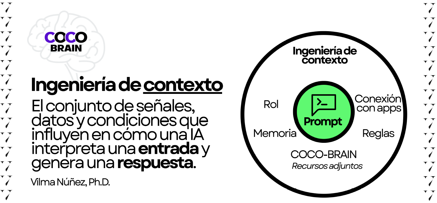 qué es la ingeniería de contexto. inteligencia artificial.