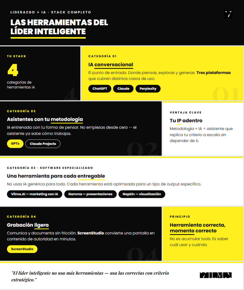 stack de herramientas de IA para líderes.