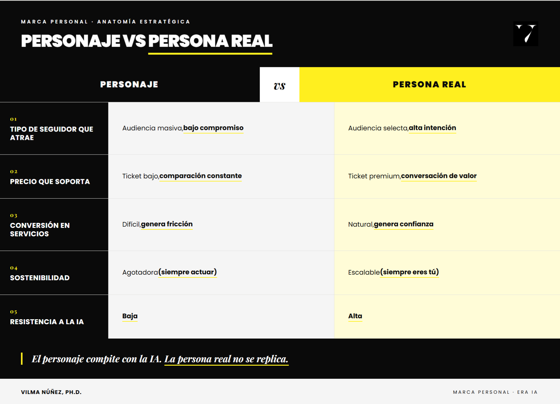 Persona vs. personaje . marca personal. vilma núñez. infografía. tabla