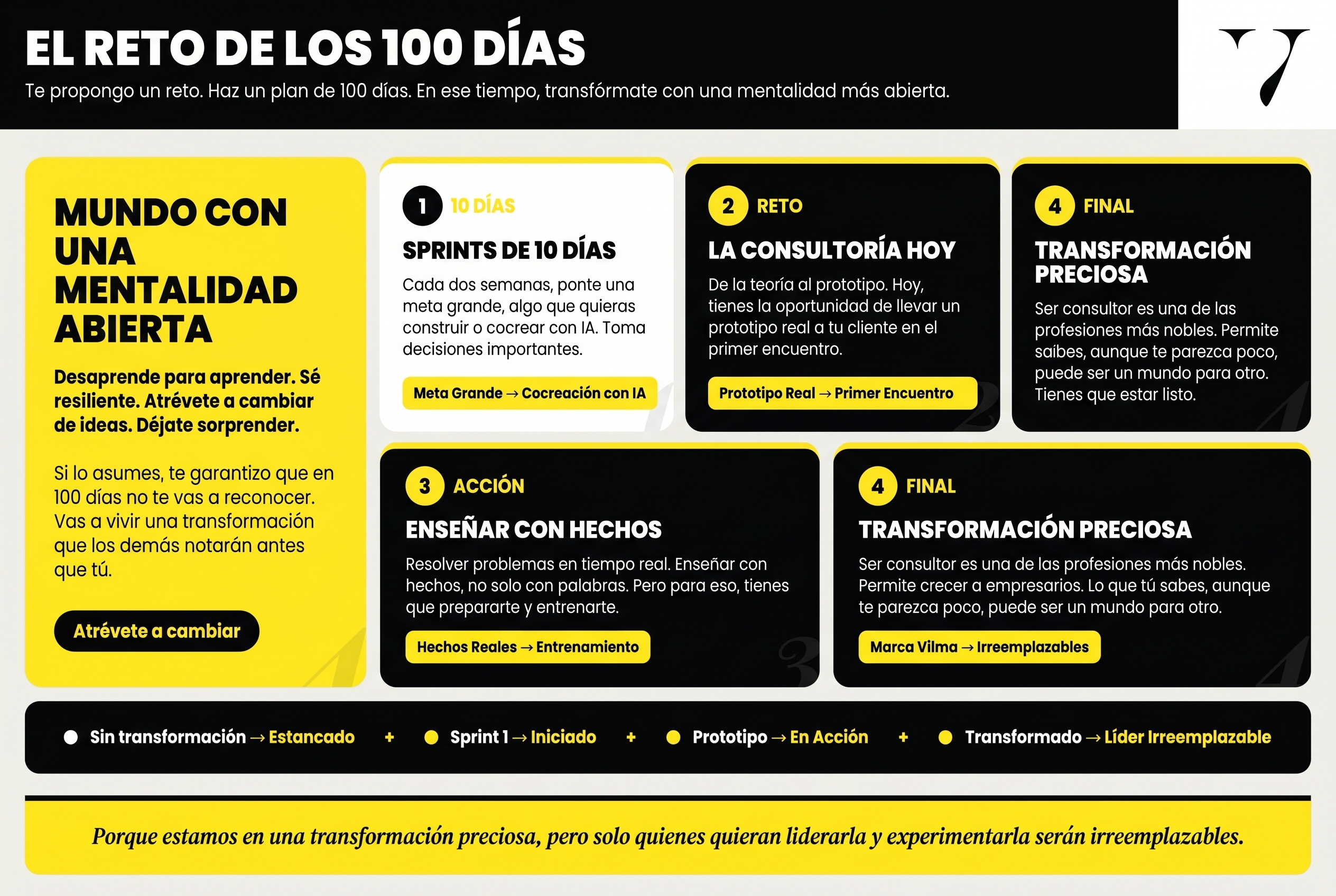 cómo ser un consultor exitoso. el reto de los 100 días. vilma núñez. infografía