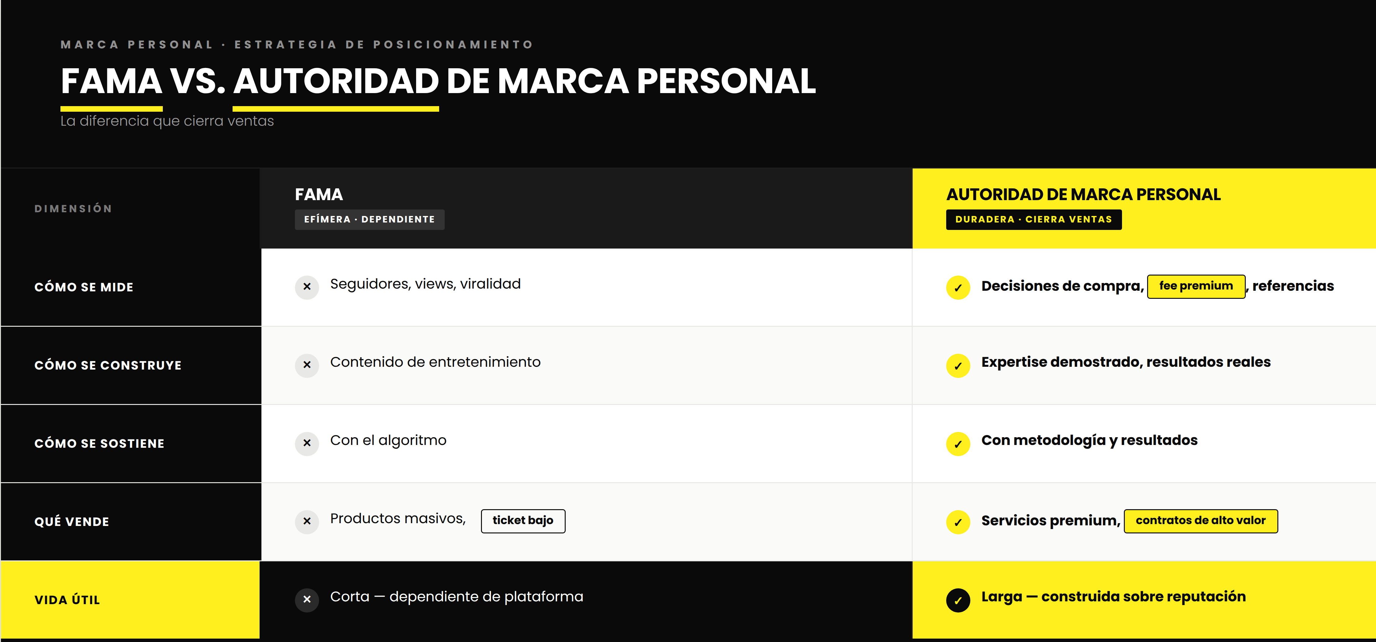 construir una marca personal rentable. vilma núñez