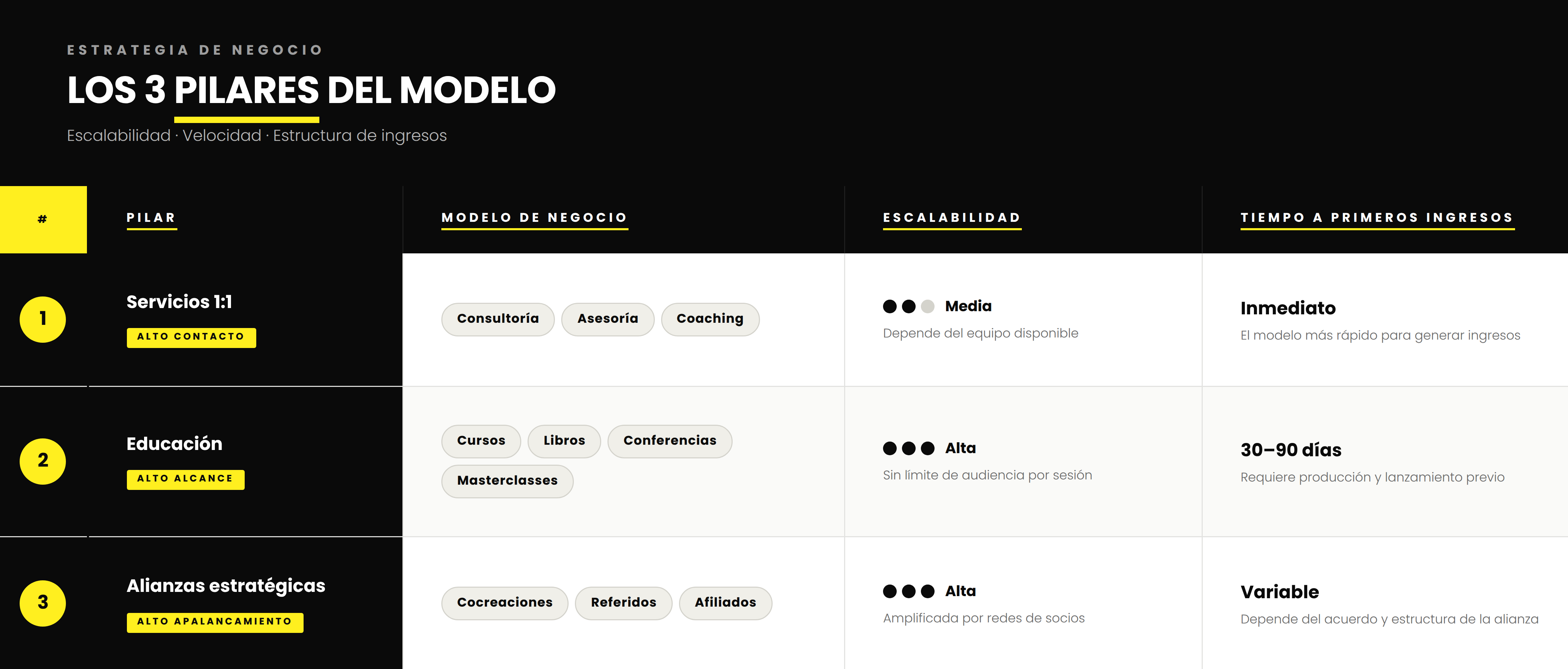 pilares de una marca personal rentable. vilma núñez.