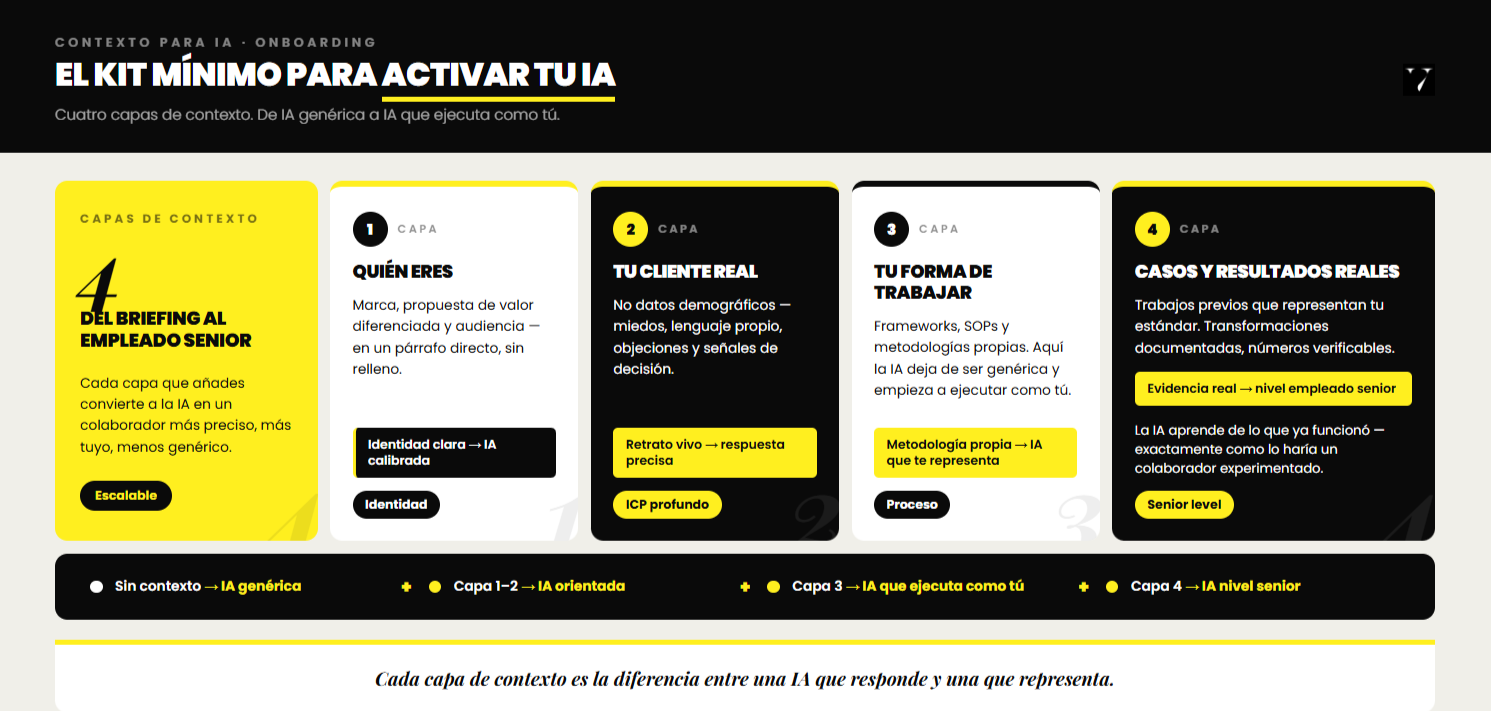 Cómo entrenar a la IA en tu empresa. Kit mínimo de onboarding para tu IA. infografía