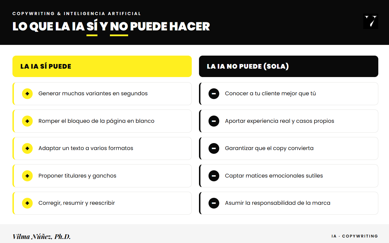 IA para copywriting en español. Lo que la IA puede y no puede hacer. infografía