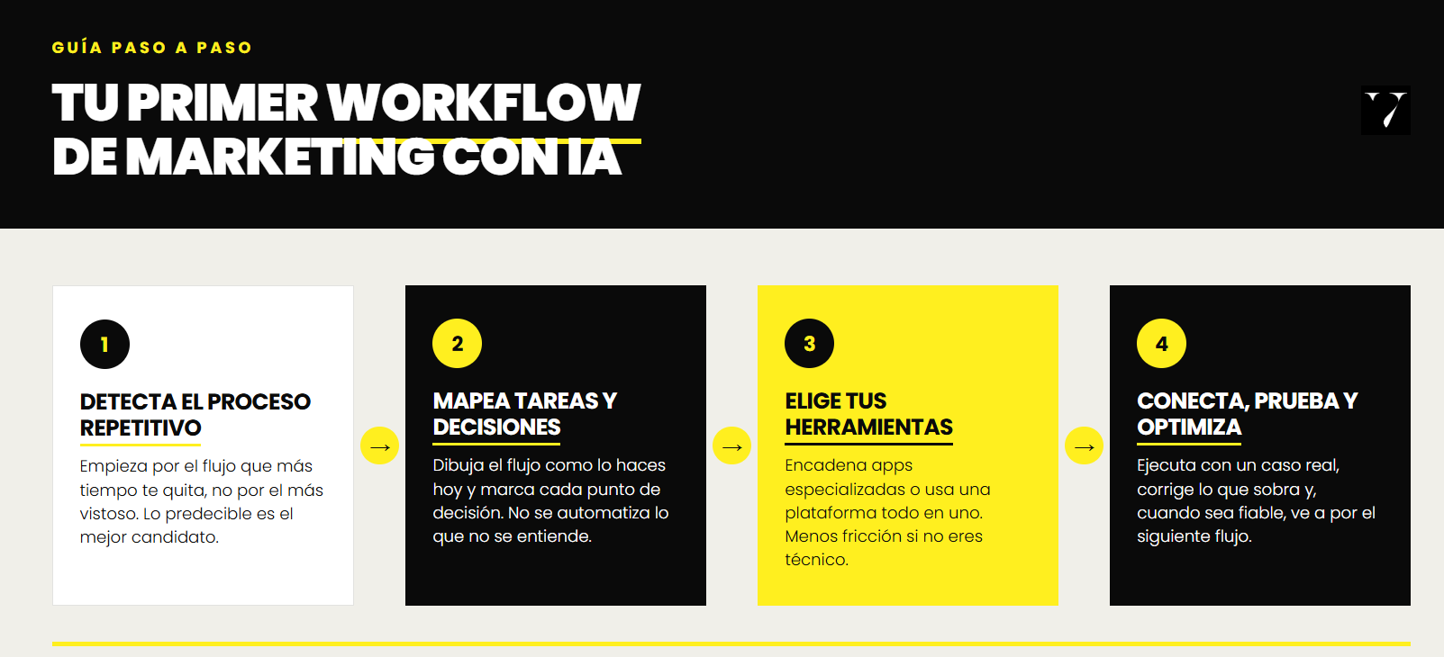 cómo crear un workflow de marketing con IA. infografía