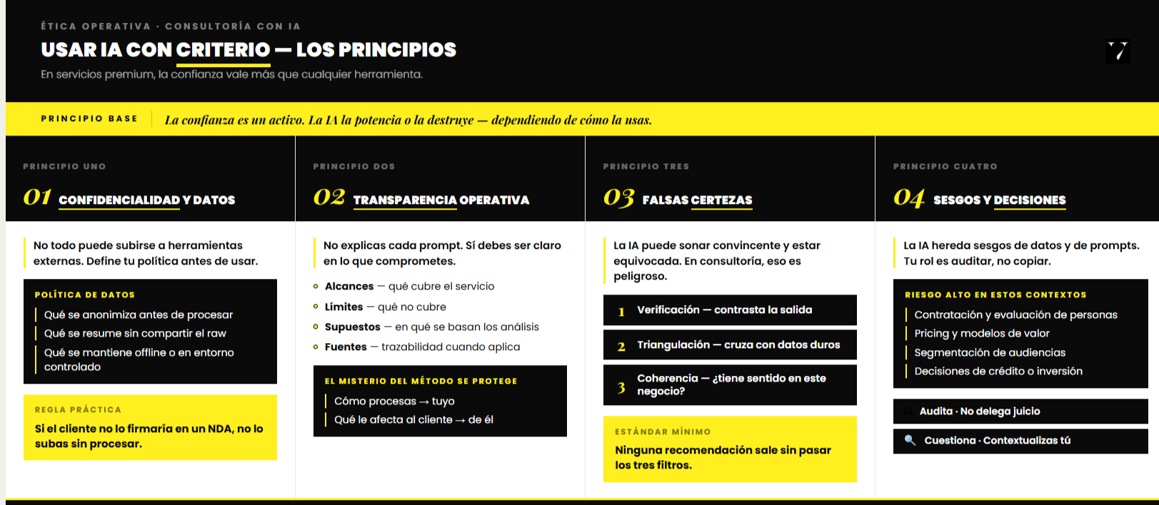 consultor aumentado. cómo usar IA con criterio en 2026. infografía