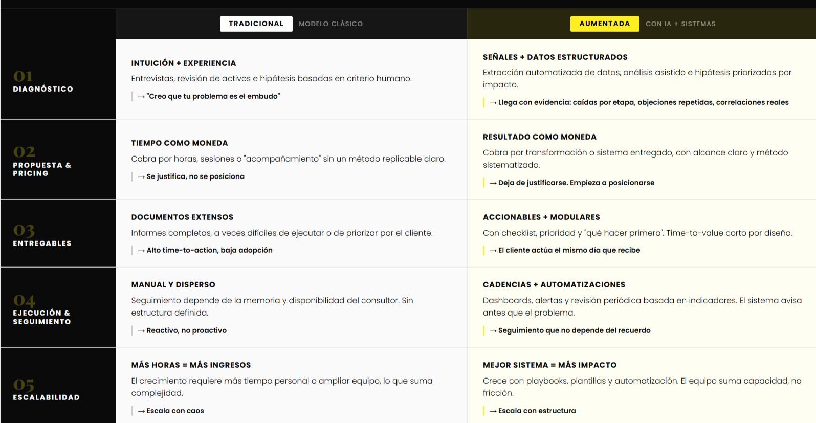 consultor aumentado. infografía