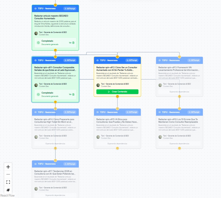 workflow de marketing con IA. Vilma