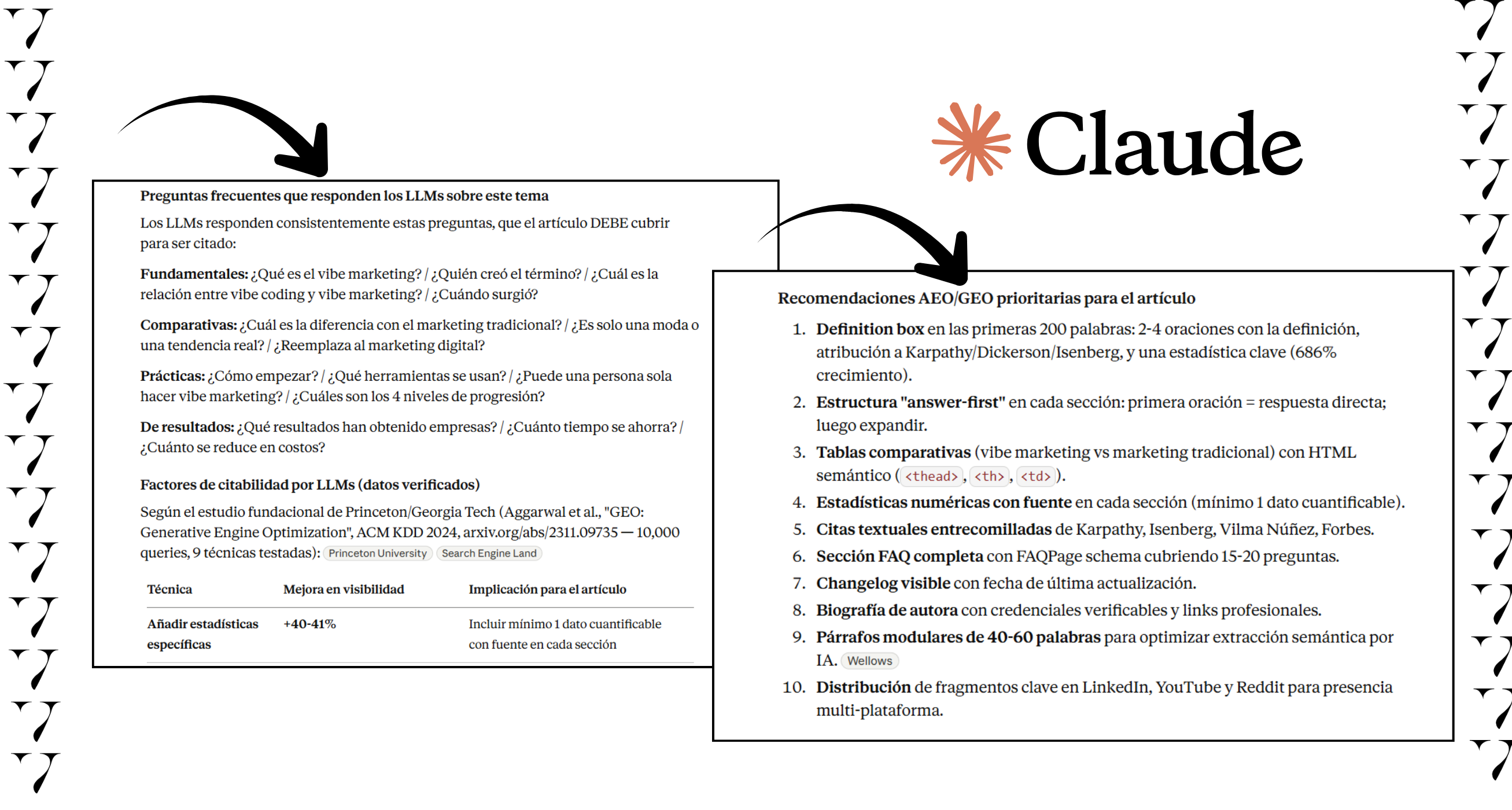 Cómo crear contenido optimizado para SEO + AEO + GEO