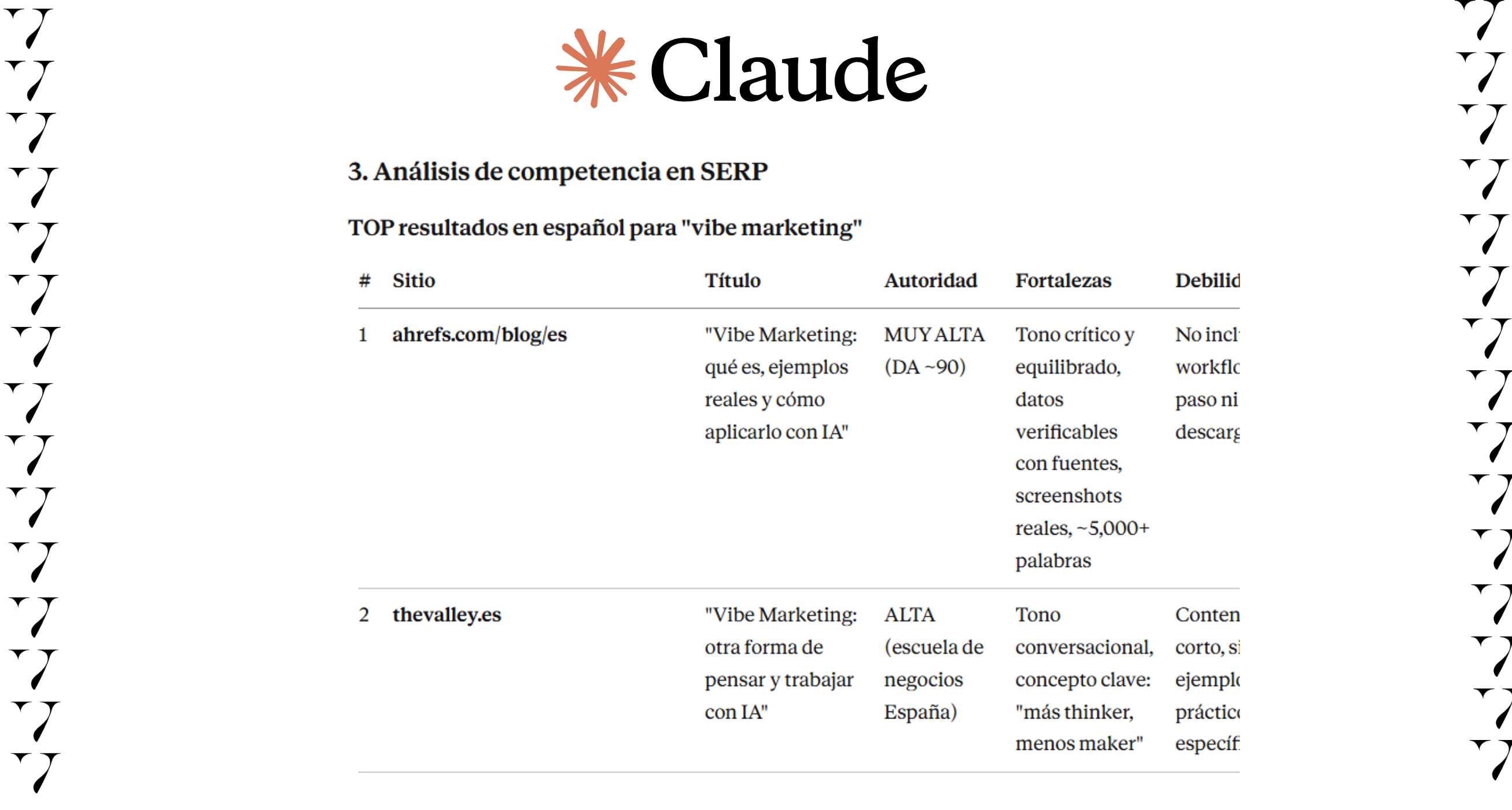 cómo hacer un análisis de competencia SEO con IA