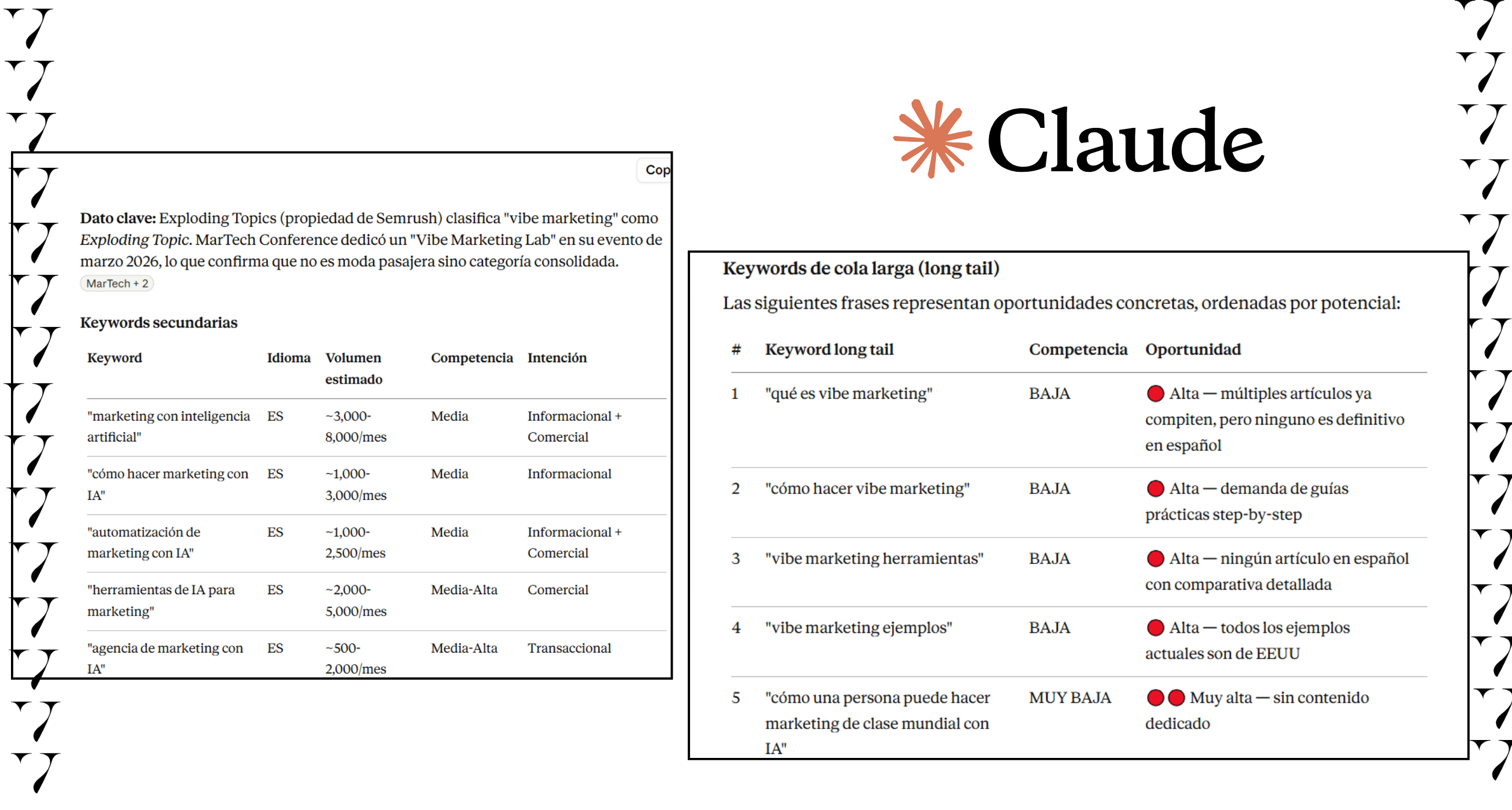 cómo hacer una investigación de palabras clave para SEO con IA