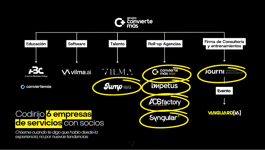 grupo convierte más. quién es vilma núñez. infografía