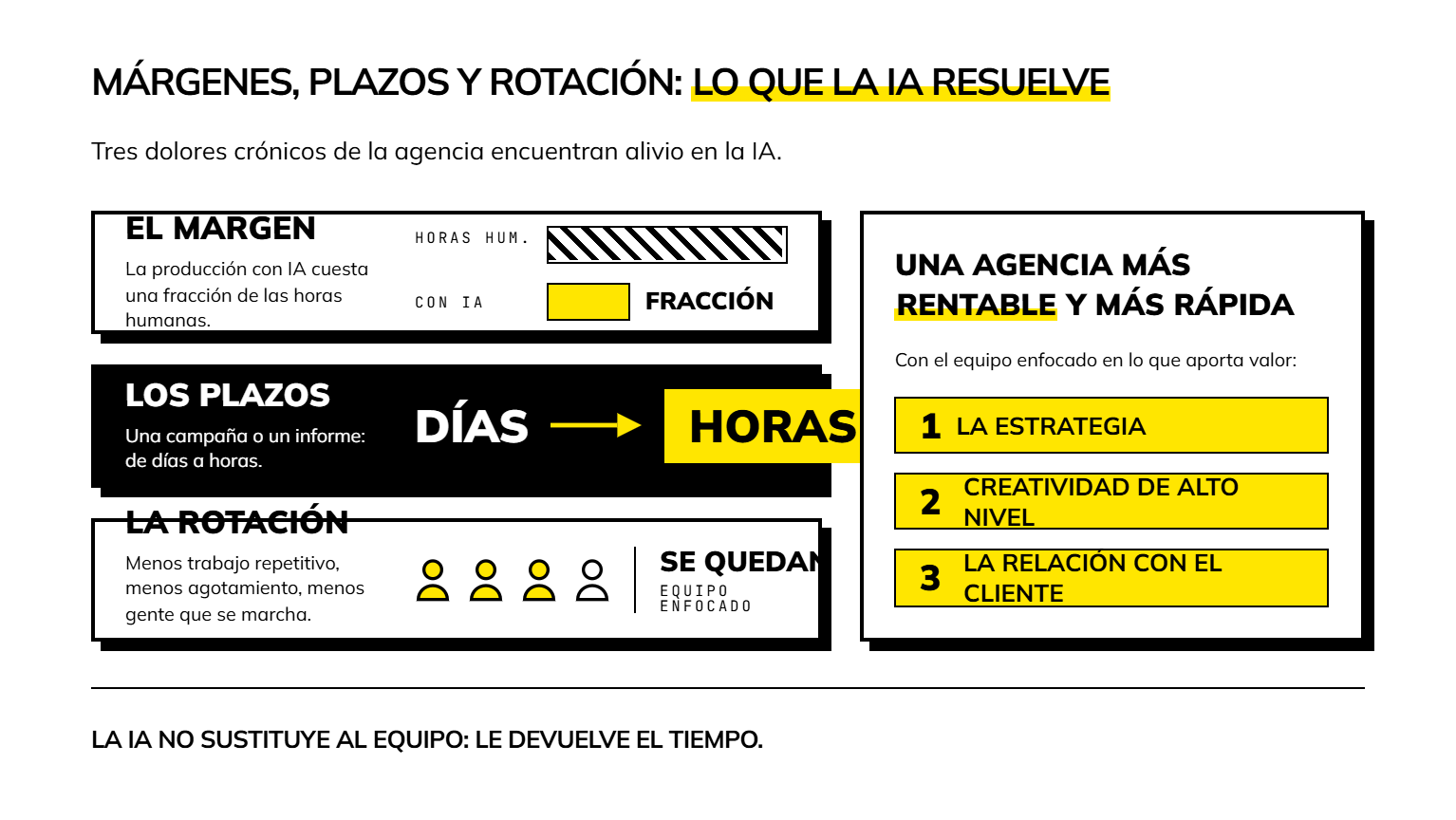 qué resuelve la IA. infografía