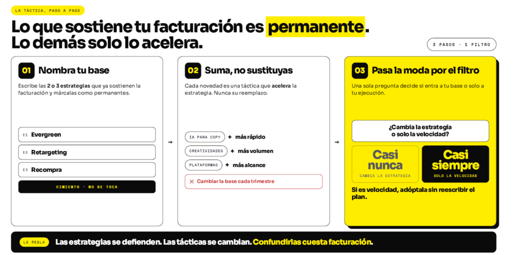 Cómo vender todos los días en tu tienda online sin depender del Black Friday. infografía