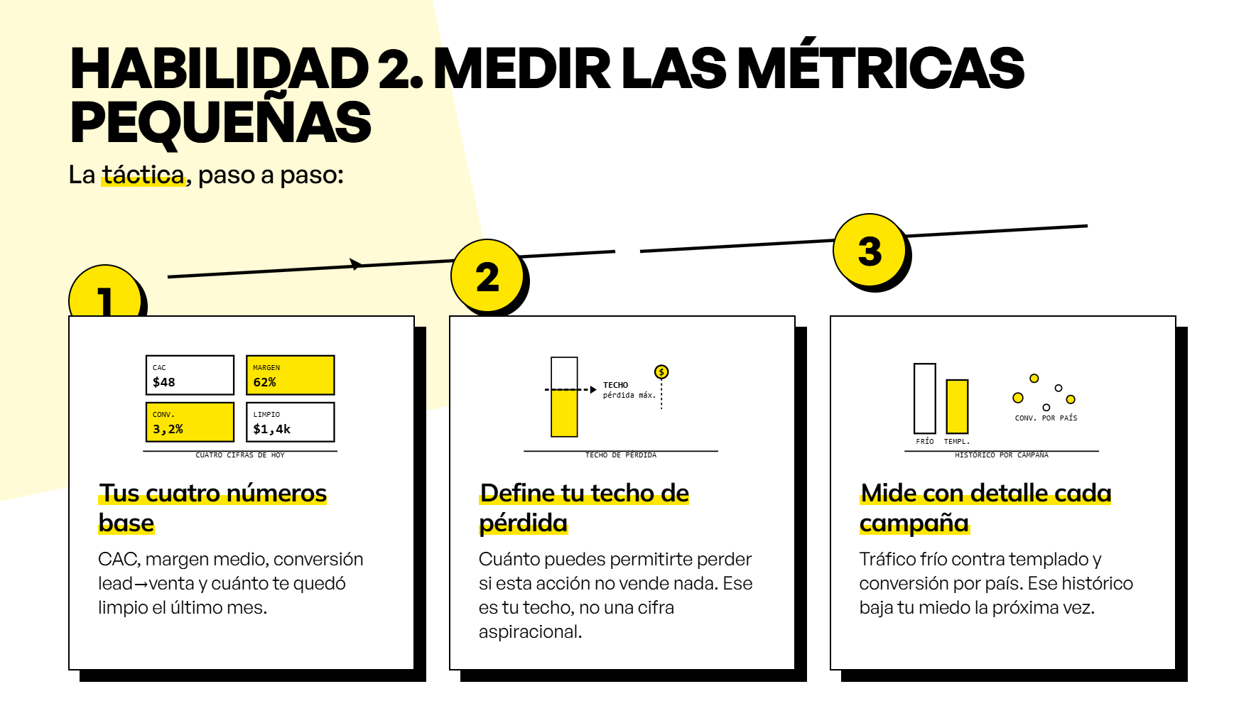 Convertir seguidores en clientes -medir-metricas-pequenas. infografías.