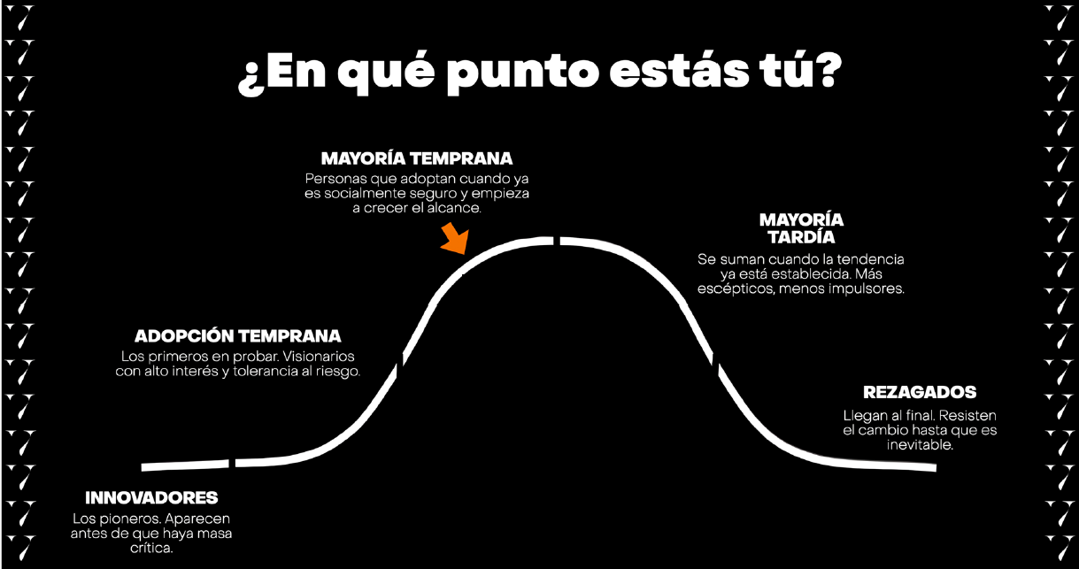 adopción de IA. 2026