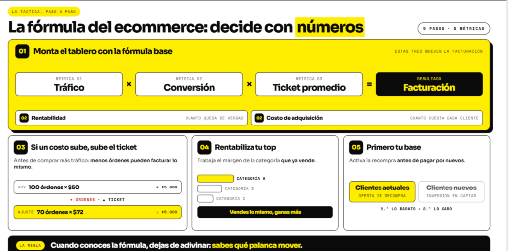 cómo aumentar ventas de un ecommerce. infografía