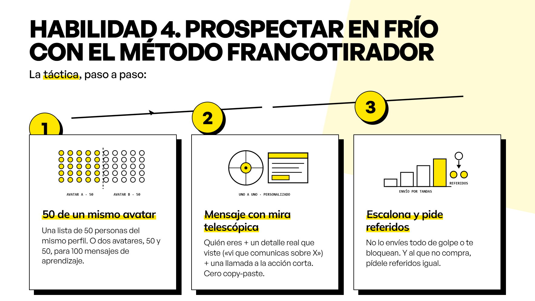 cómo convertir audiencia en clientes. cómo prospectar con el método francotirador. infografía